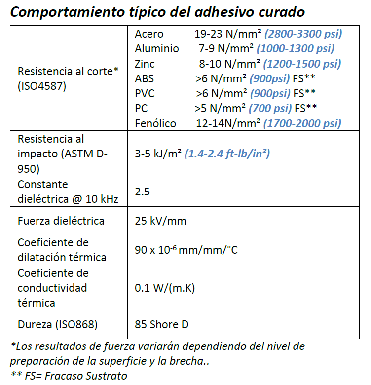 101 curado