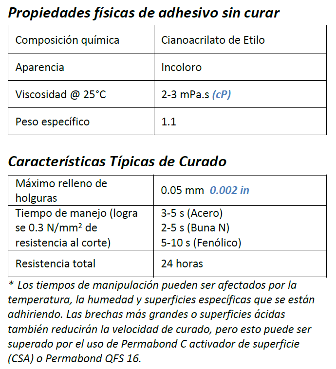 101 Propiedades