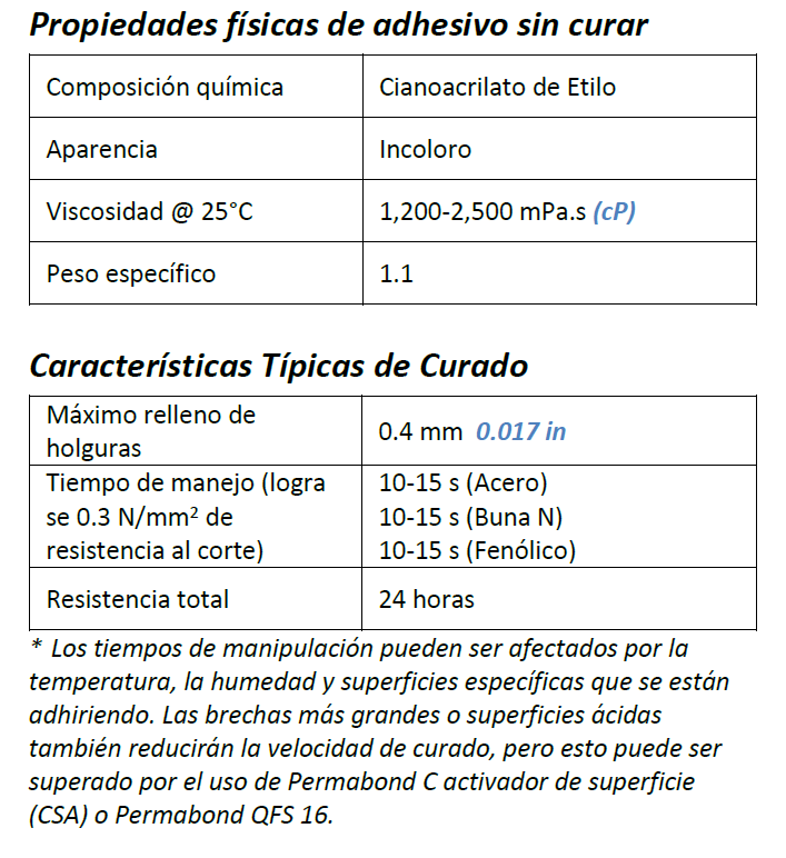 240 propiedades