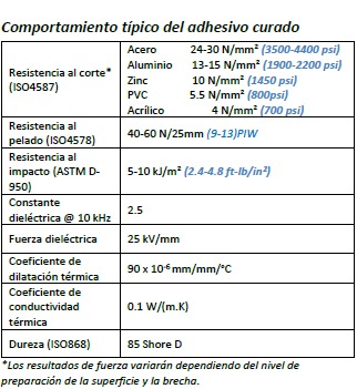 731 curado