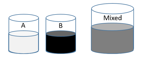 mixing two part epoxy