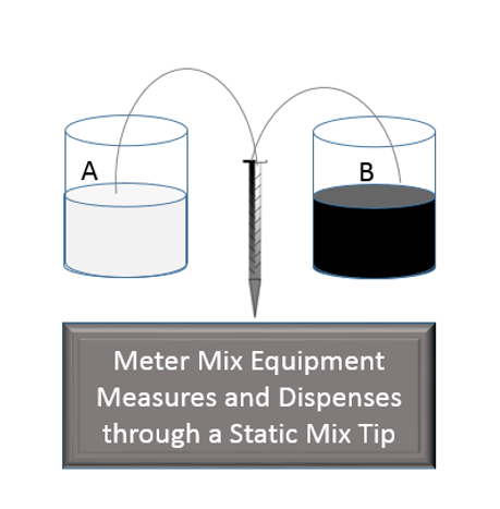 meter mix