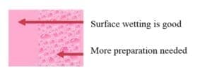Permabond 2K Primer