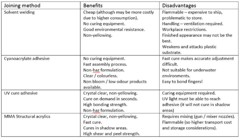 Solvent welding2