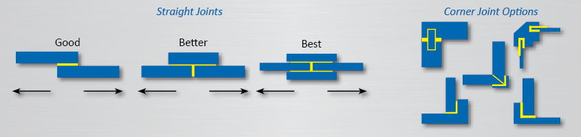 joint designs