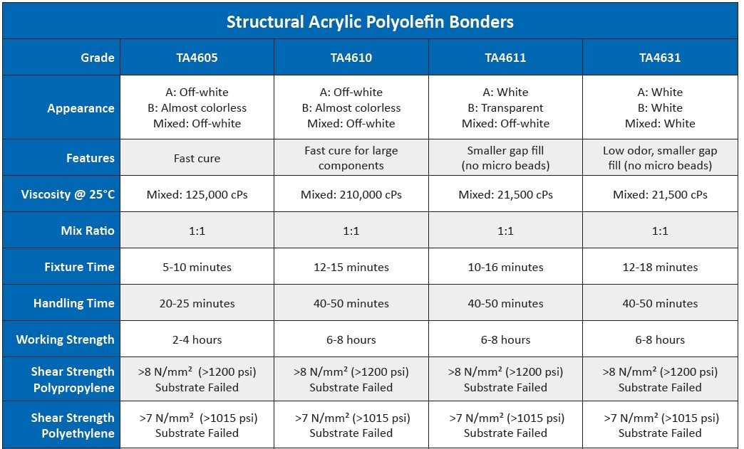 adhesive for polyethylene