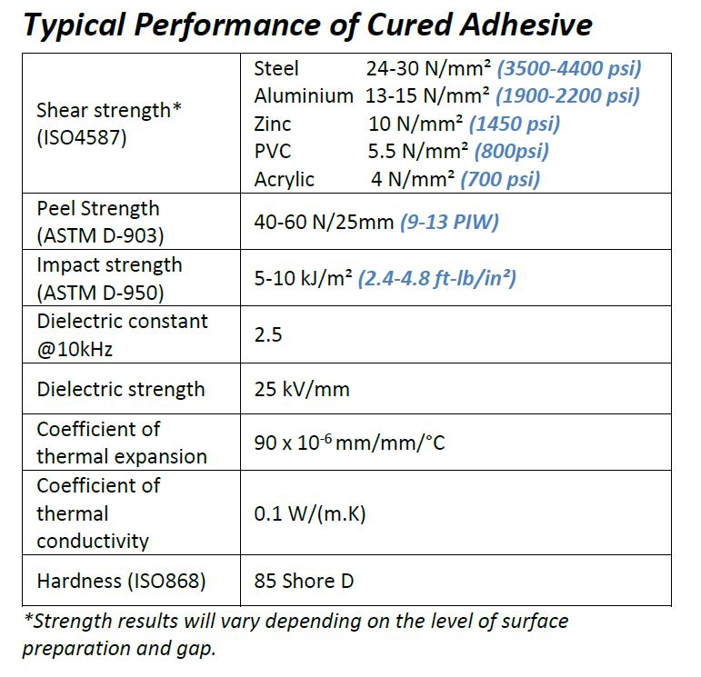 permabond 731